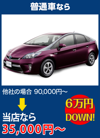 普通車なら、他社の場合90,000円～のところを（株）富士屋ガラス店・小山店なら35,000円～　6万円DOWN！